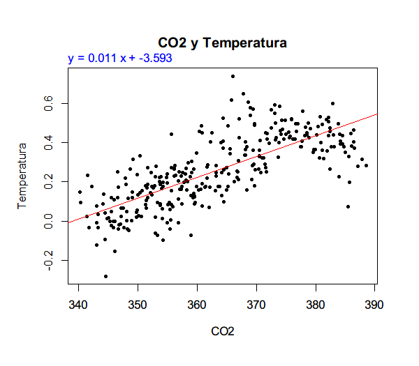 scatter_Temp_CO2